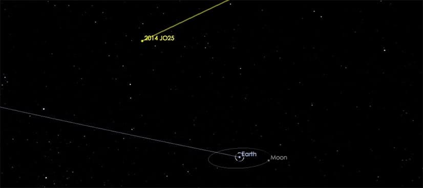 Big asteroid to streak past Earth today