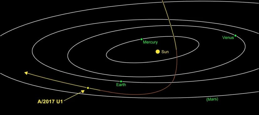 Mystery space object may be first confirmed interstellar visitor