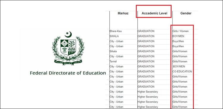 Bizarre mistakes in website shows govt-run FDE's 'commitment' with education'