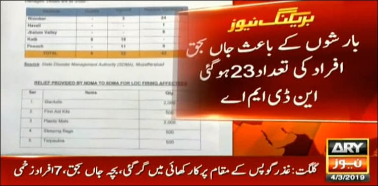 Recent rains claimed 23 lives, injuries to 68: NDMA