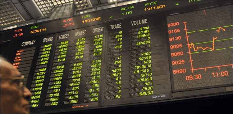 Downward trends continue to haunt PSX, sheds 320 points