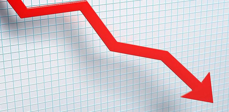 Current account deficit falls to $1.5bn: SBP