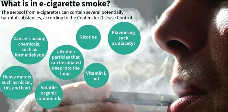 Vaping-related deaths rise to 57, cases of illness to 2,602