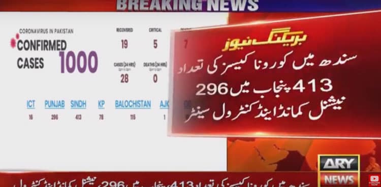 Pakistan’s coronavirus tally crosses 1000 as provinces report new cases