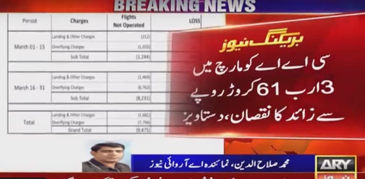 CAA suffers loss of Rs3.6 billion amid coronavirus pandemic  