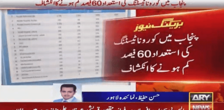 Covid-19 testing drops 60 percent in Punjab: sources