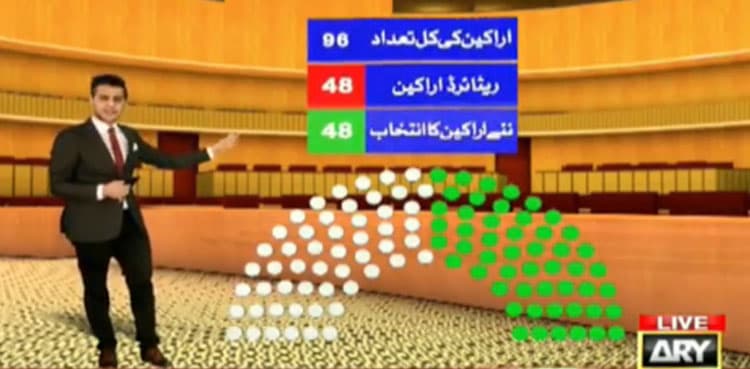 This video explains how senators get elected