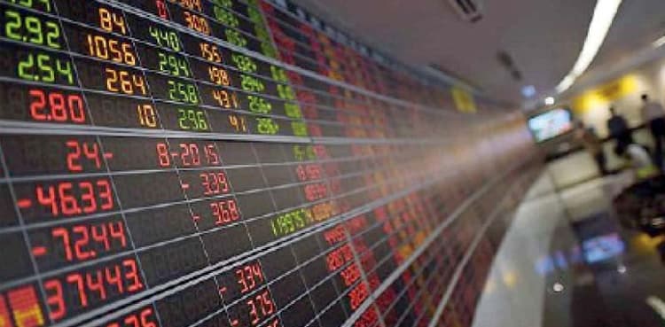 PSX continues with bearish trend, looses 179 points