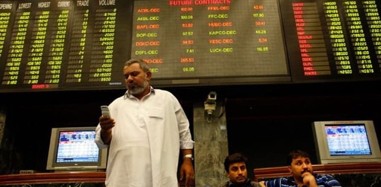 PSX closed on a positive note, gains 228 pts