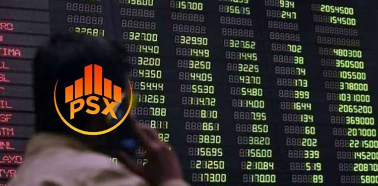 PSX gains 681 points to cross 66,000-mark