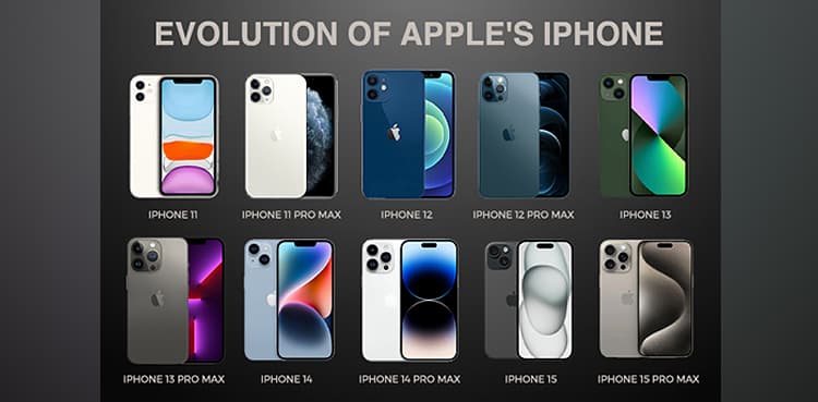 The Evolution of Apple's iPhone: What to Expect from the iPhone 15