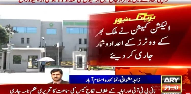 ECP reports registered number of voters surpassing 128mln