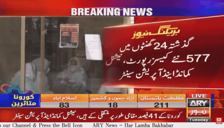 Pakistan confirms 577 new coronavirus cases, tally reaches 4,004