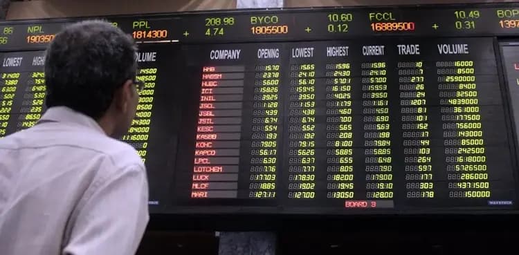 PSX closes up as KSE-100 adds 232 points