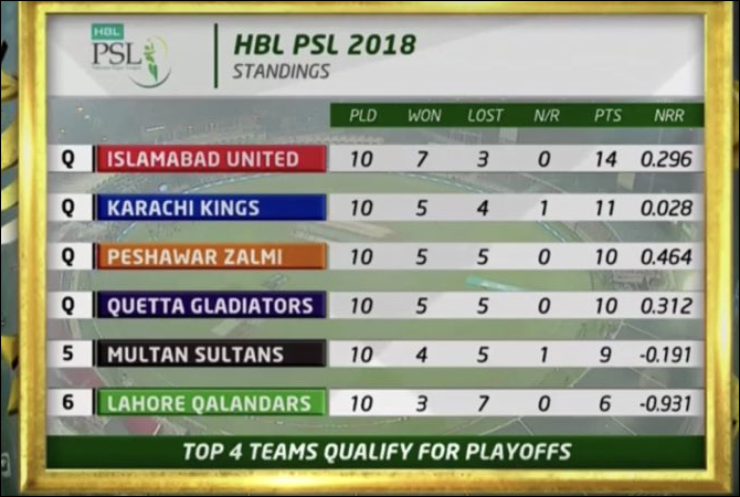 PSL Scorecard