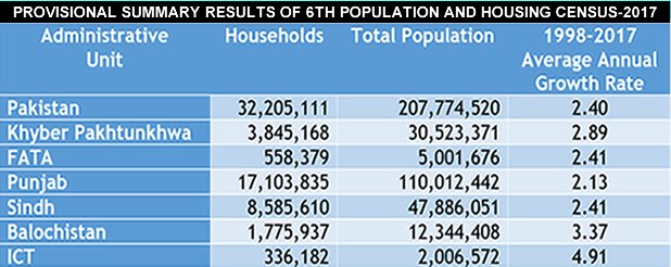 What Are The Causes Of Growth Of Population In Pakistan