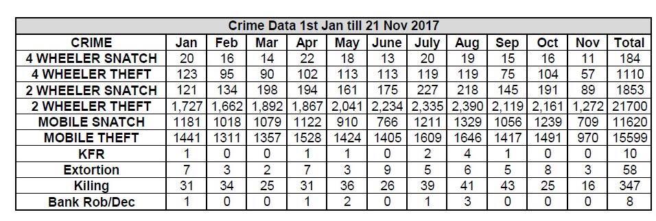 street crime in karachi research paper