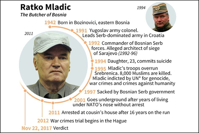 Srebrenica Massacre- All Information Ratko Mladić: