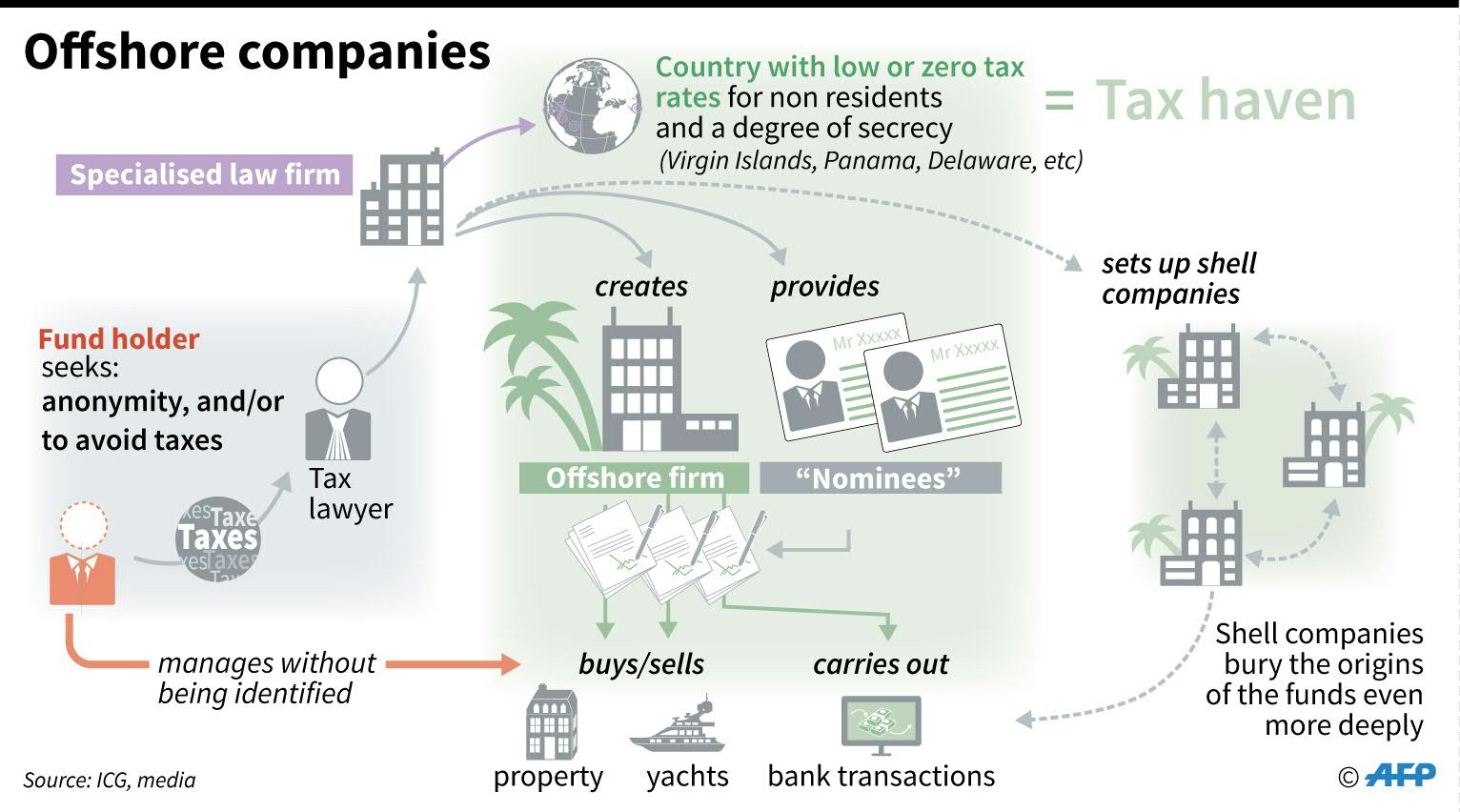 Bank transaction