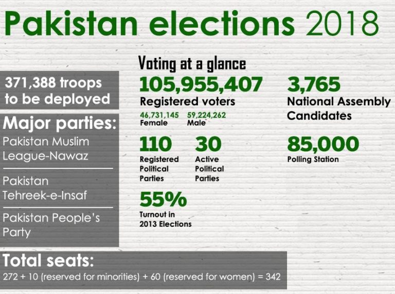 Elections 2018 Polling Time Ends Unofficial Results To Pour In Soon