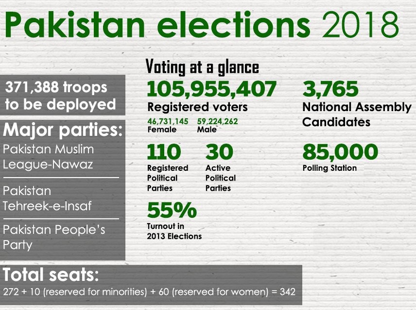 Elections 2018 Polling time ends, unofficial results to pour in soon