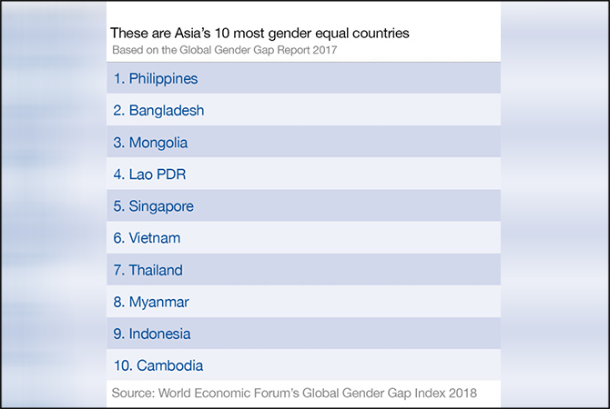 Asia’s 10 Most Gender Equal Countries According To World Economic Forum