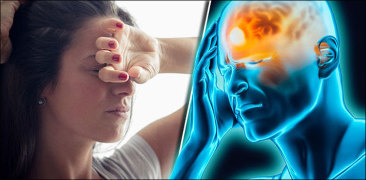 Migraine is the third most common disease in the world: Study