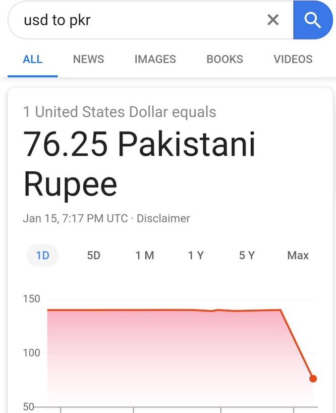 In A Shock Us Dollar Falls To Rs 76 Against Pakistani Rupee On - 