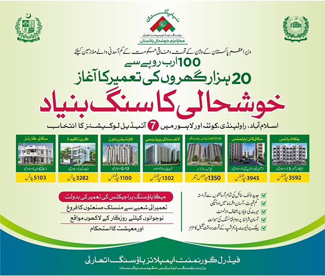 PM Imran Khan housing projects