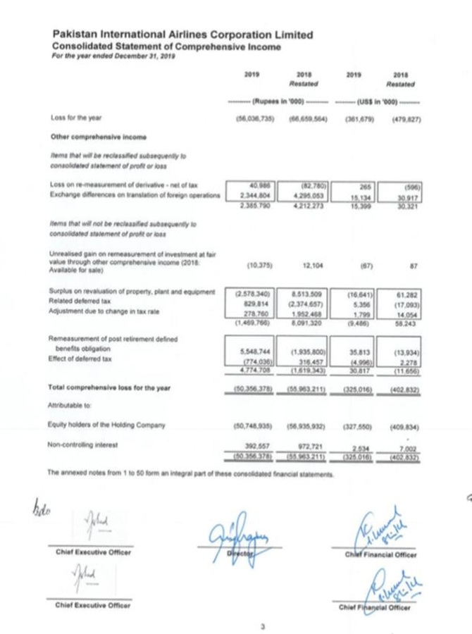 PIA financial results revenue