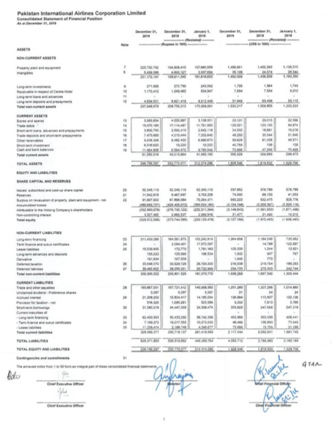 PIA financial results revenue