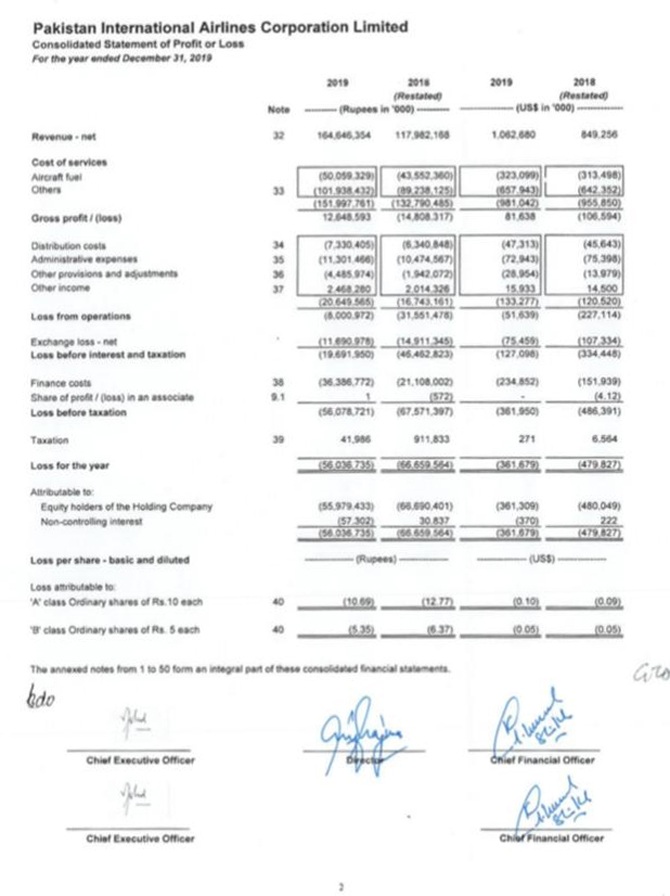 PIA financial results revenue