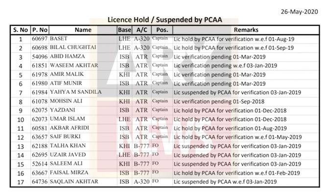 CAA pilots PIA fake licences