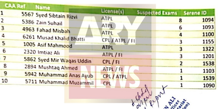 Suspected pilots licences SereneAir names