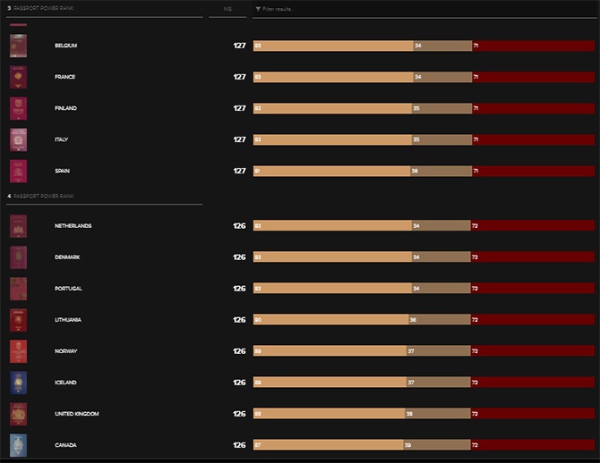 new ranking powerful passports 2020