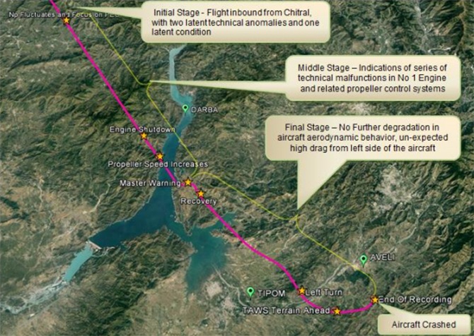 aviation division final report havelian plane crash icao