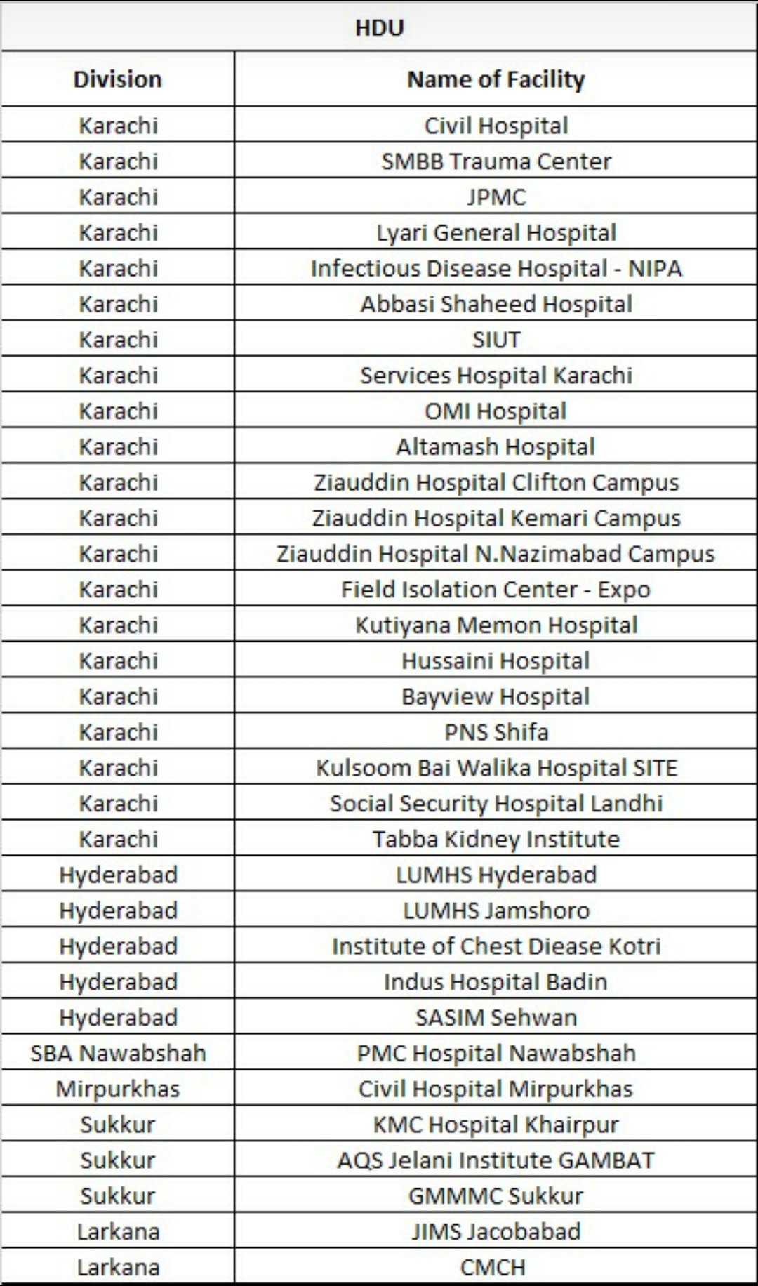 hospitals list