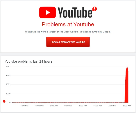 Youtube-down-downdetector