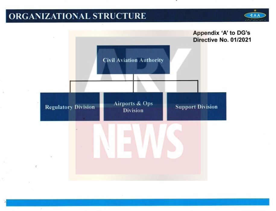 caa delinking divisions new positions notification