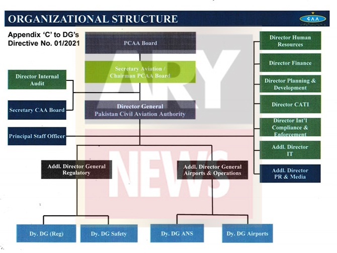 caa delinking divisions new positions notification