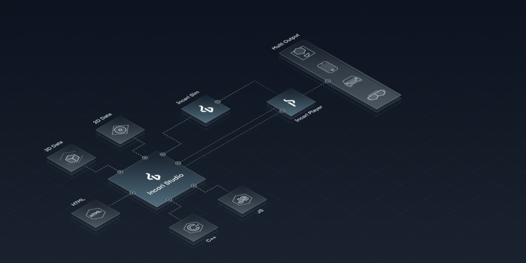 Incari Workflow