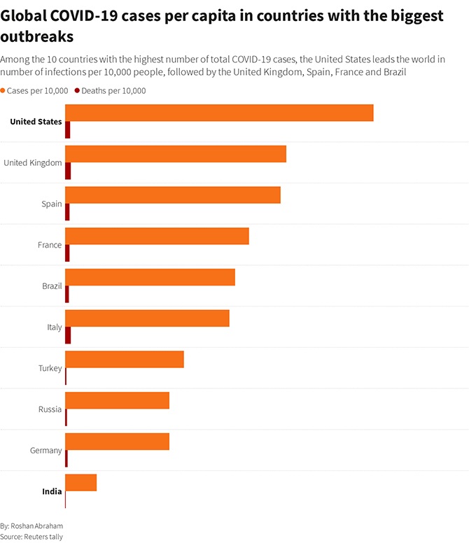 global cases covid-19 nations vaccine shortage