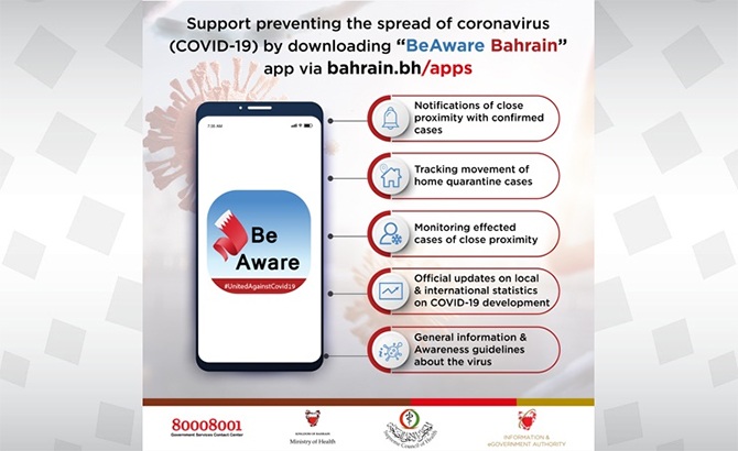 bahrain beaware app