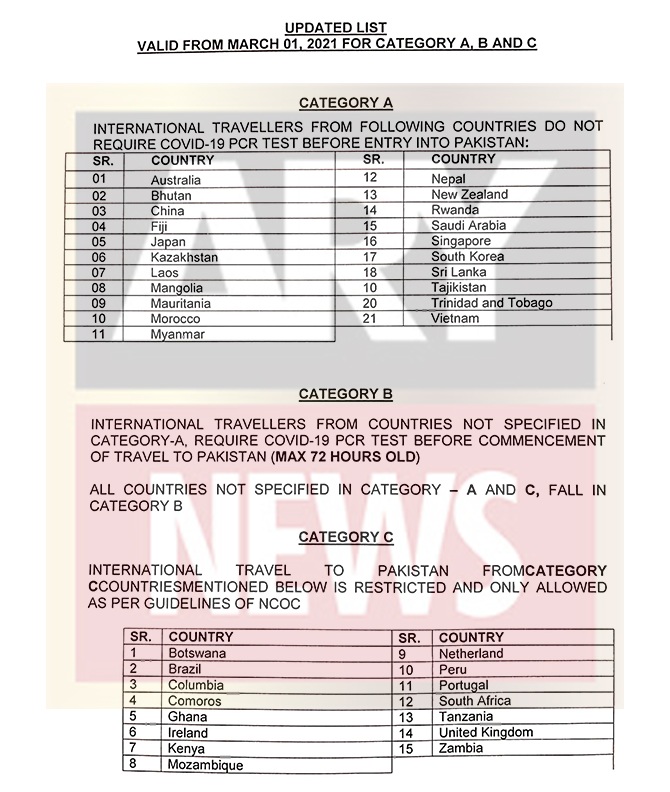 caa country list international passengers categories inbound flights