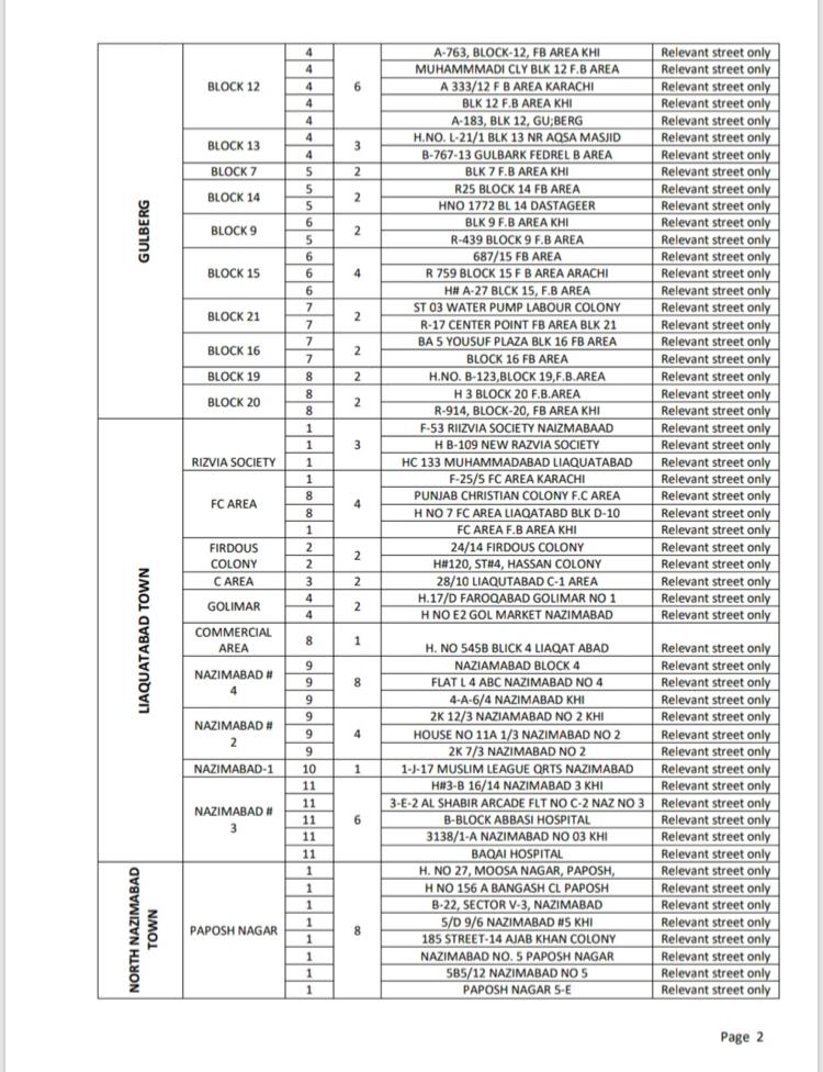 Karachi areas details