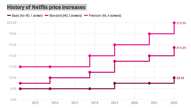 Netflix-USA-prices-1.jpg