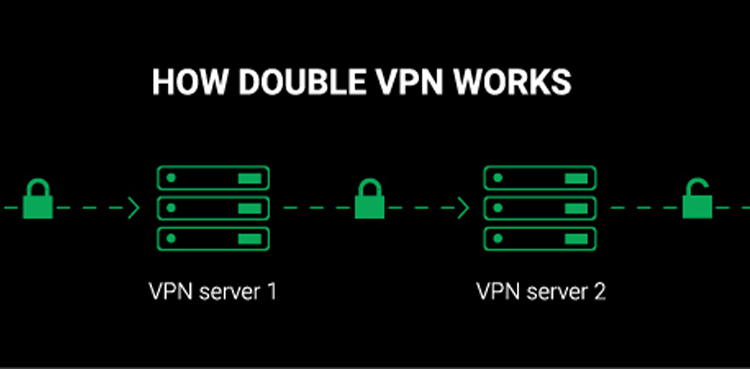 Double VPN, VPN, Security, Privacy