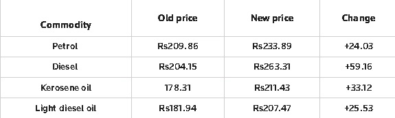 Railway fares, diesel price