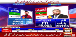 Punjab by-polls, #ByElection2022, Zain Qureshi, PTI, PP-217 Multan