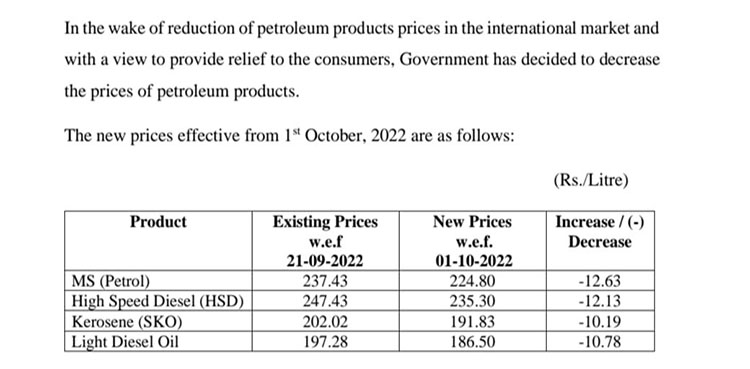 petrol price